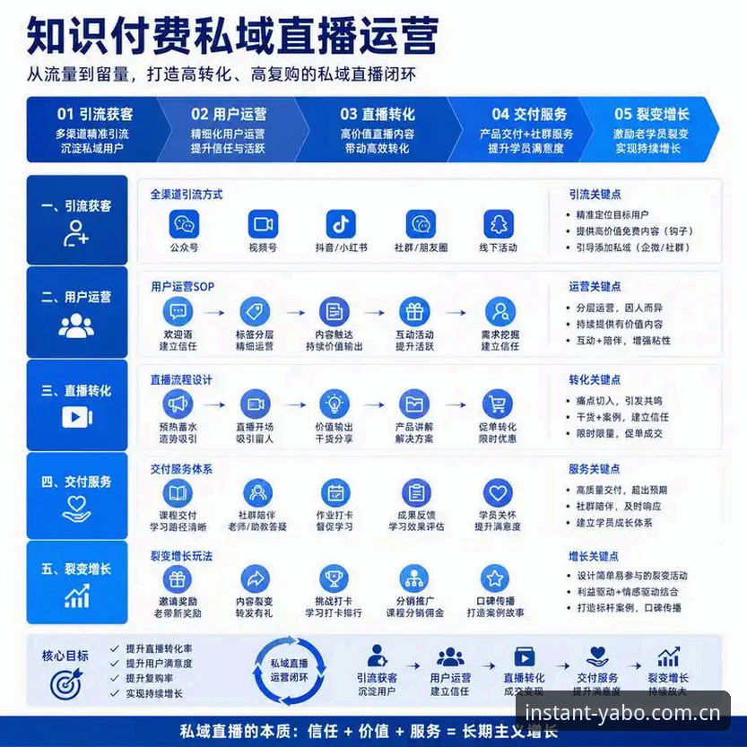 为什么你的直播平台推荐总踩坑？从选错到选对的三个关键节点